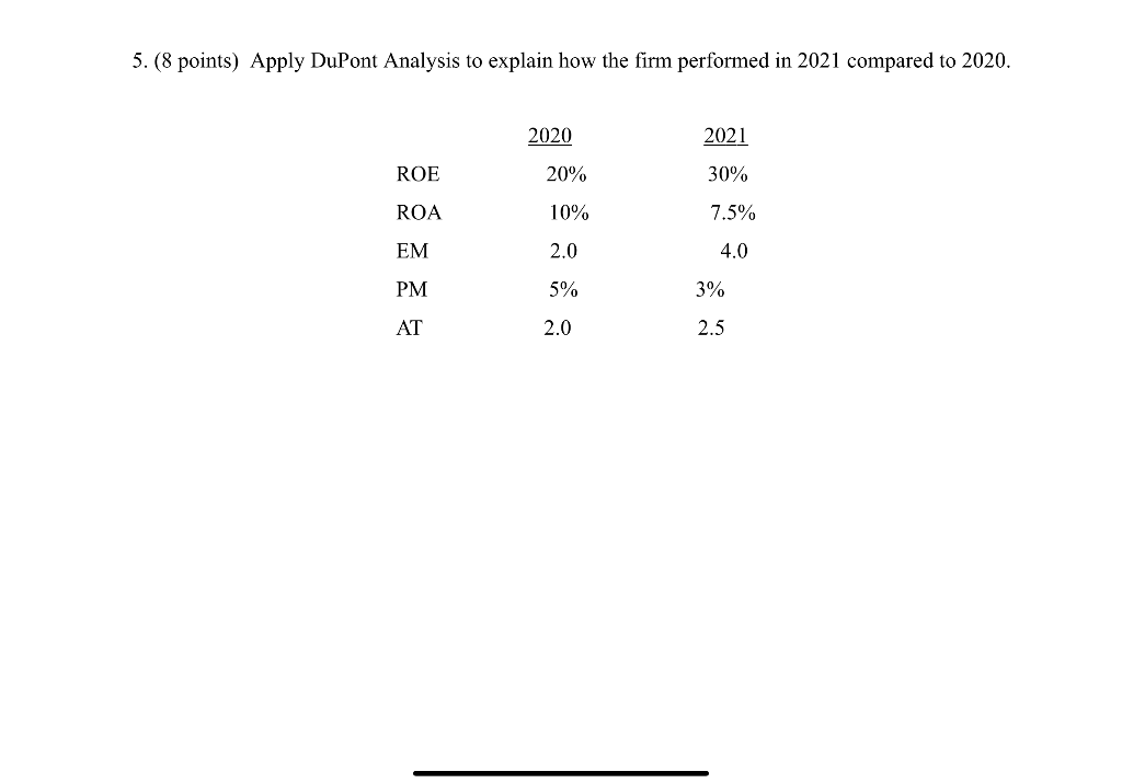 5. (8 points) Apply DuPont Analysis to explain how the firm