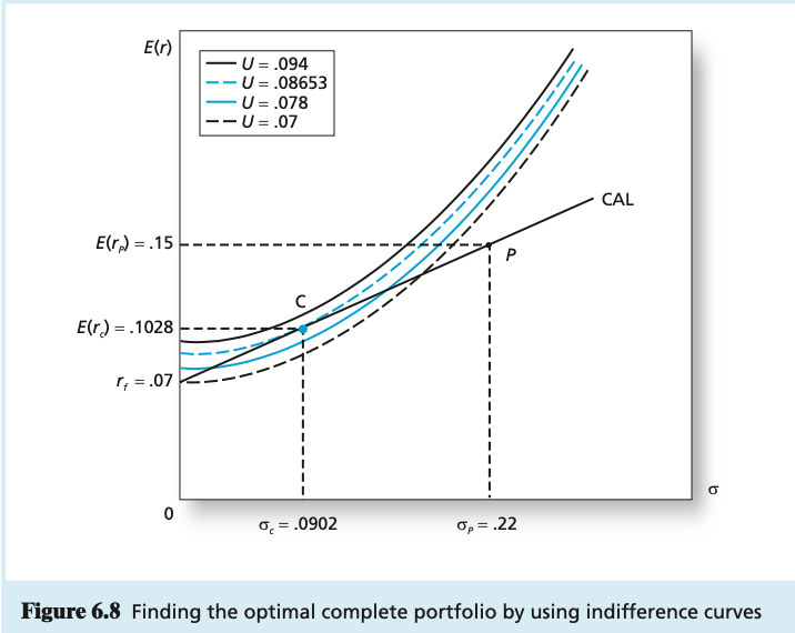 its end result? What does it suggest about the risk - and