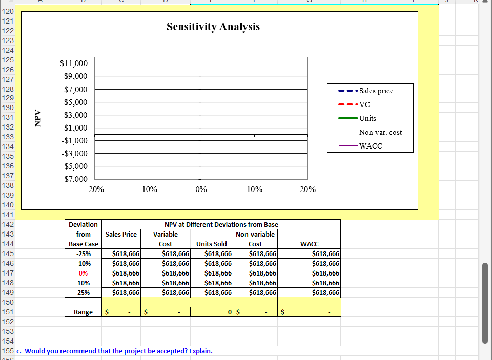 precise than existing 3D printers on the market. The company spent $1,000,000