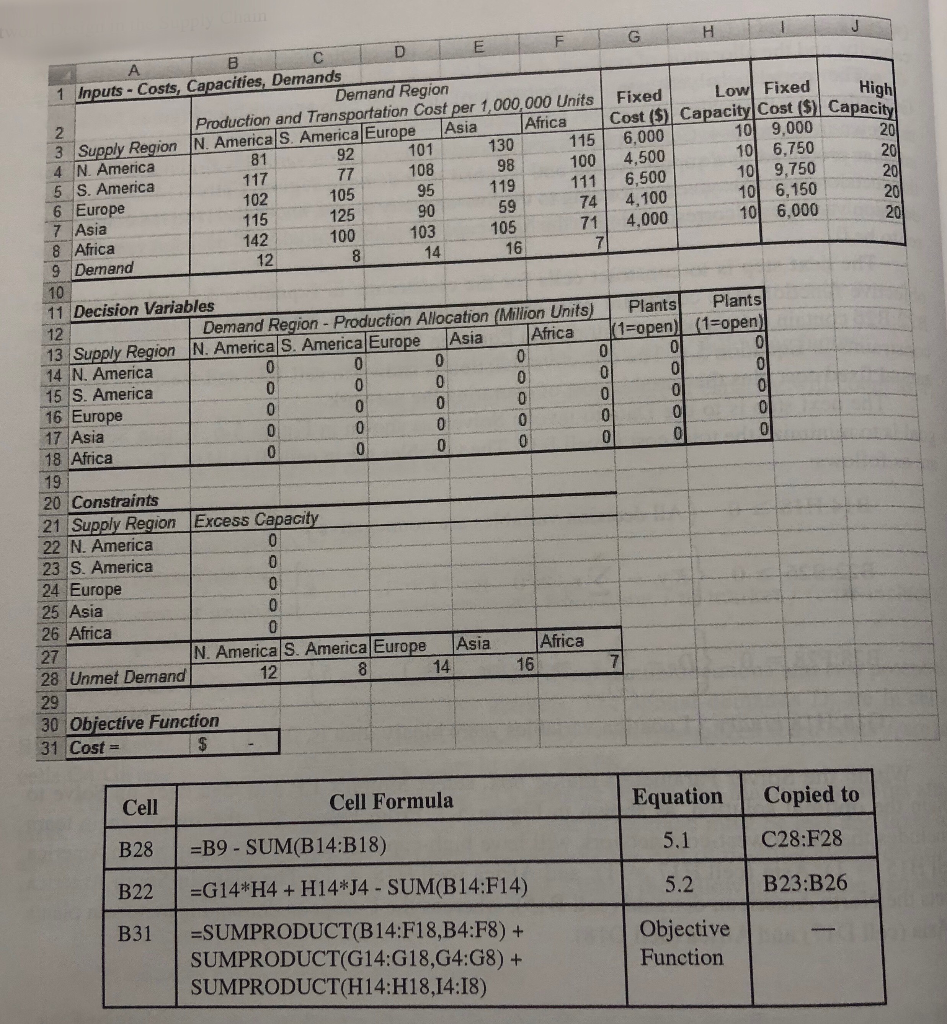 Given the original dataset and optimal regional network configuration solution above,