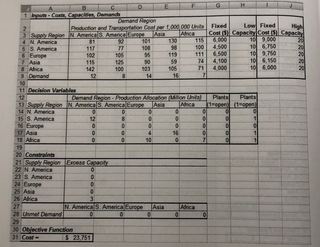 please answer the questions for the following scenario: Every market must have