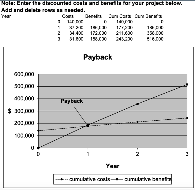 four years as follows: Estimated costs are $300,000 in year 1 and