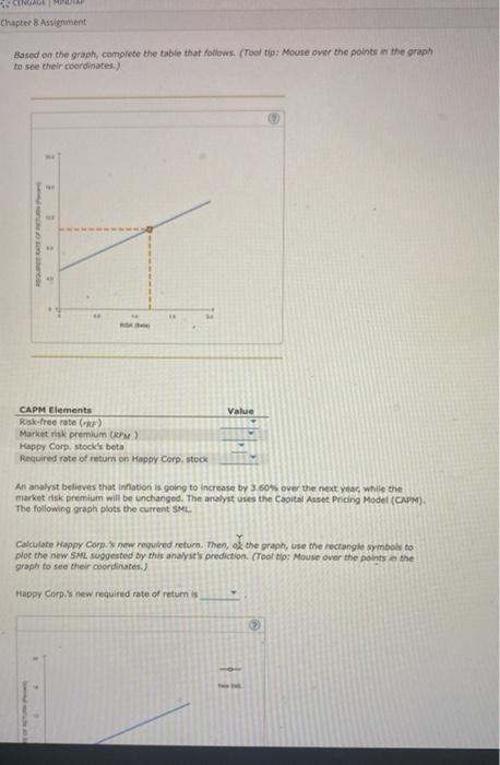  CINEM Chapter 8 Assignment Based on the graph complete the table