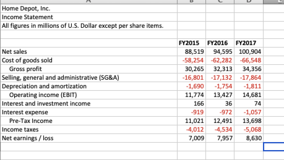 each answer was obtained. Thanks in advance. Home Depot, Inc. Balance Sheet