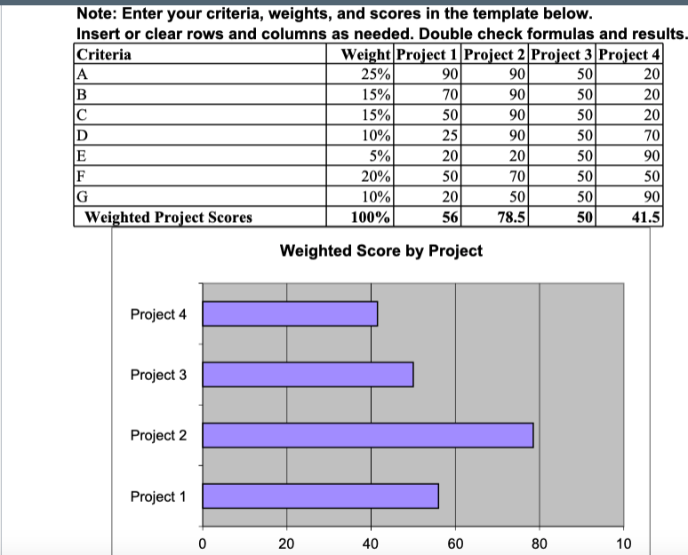 $ 40,000 each year in years 2,3, and 4. Estimated benefits are