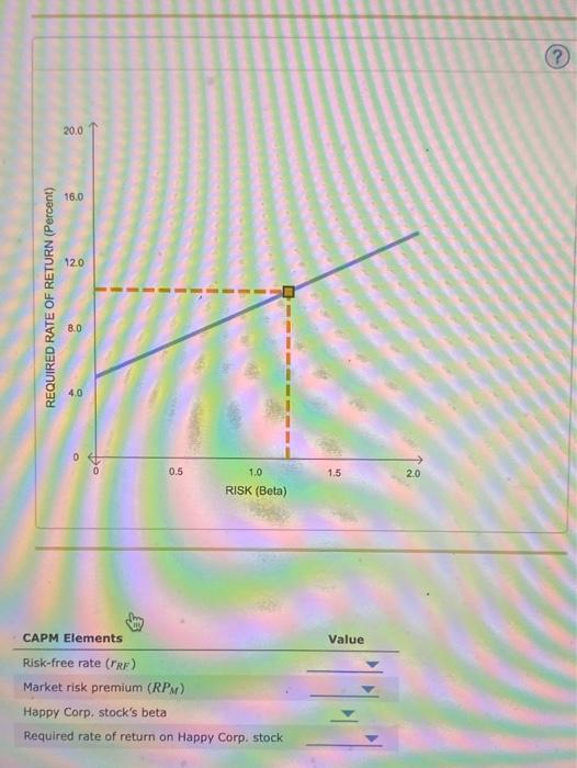 that follows. (Tooltip: mouse over the points in the graph to see