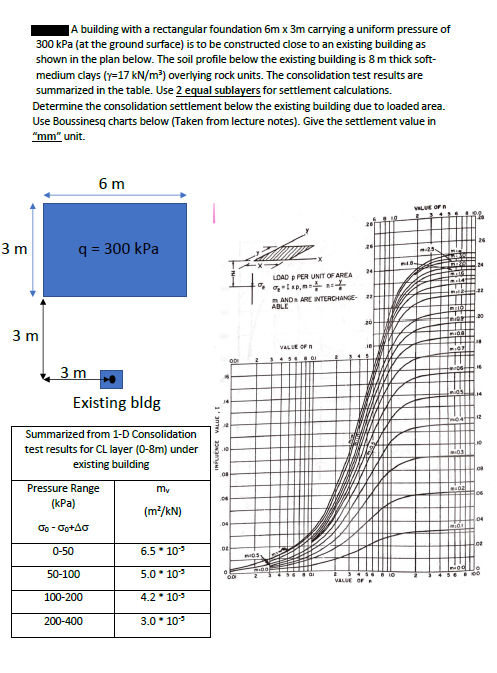  JA building with a rectangular foundation 6m x 3m carrying a