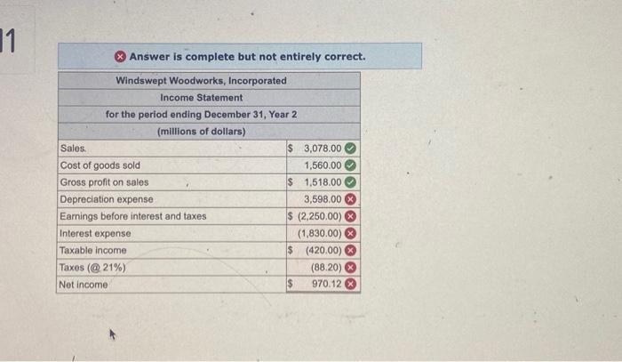 statement for Windswept Woodworks, Incorporated for year 2. Assume that the company