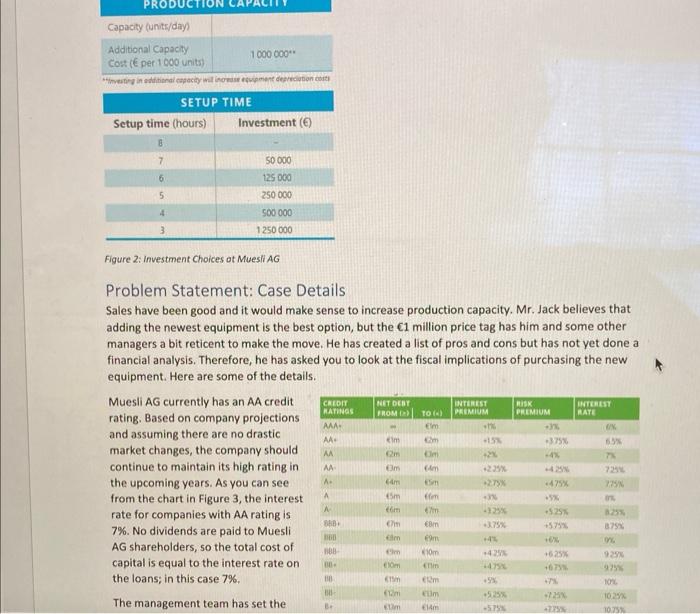 Muesli AG? Pay a consultant for 50,000 to reduce set up time