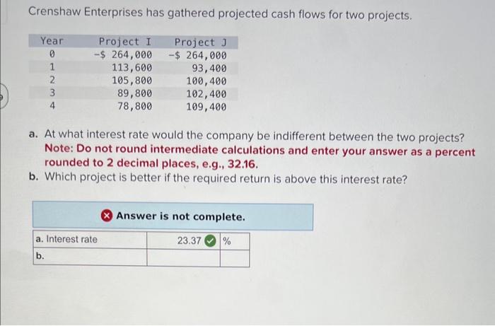  Crenshaw Enterprises has gathered projected cash flows for two projects. a.