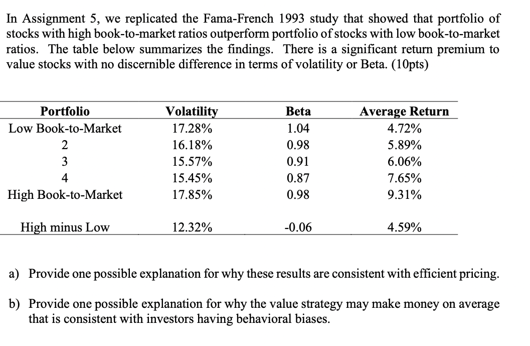  In Assignment 5, we replicated the Fama-French 1993 study that showed