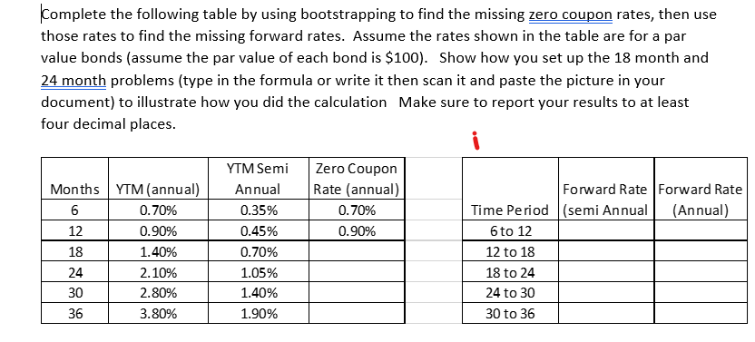 Complete the following table by using bootstrapping to find the missing