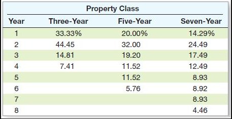 Starset Machine Shop is considering a 4-year project to improve its production