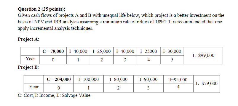 Question 2 (25 points): Given cash flows of projects A and