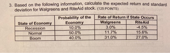 show all work please. 3. Based on the following information, calculate the