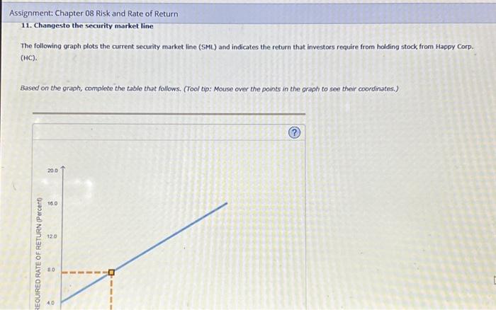  Assignment: Chapter 08 Risk and Rate of Return Assignment: Chapter 08