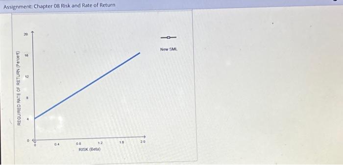 to increase by 2,40% over the next year, while the market risk