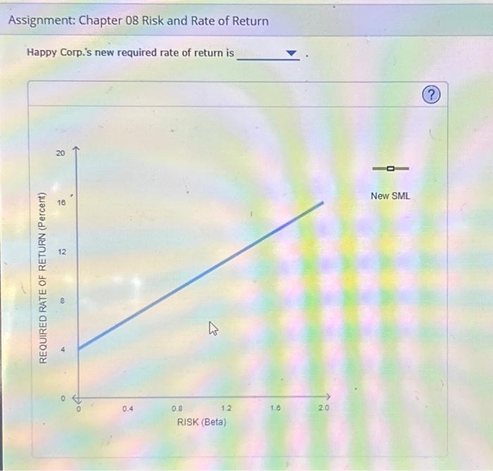 increase by 2.40% over the next year, while the market risk premium