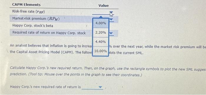 will be unchanged. The analyst uses the Capital Asset Pricing Model (CAPM).
