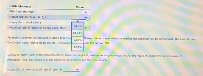 The following graph plots the current SML. Calculate Happy Corp.'s new required