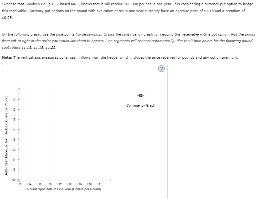 Suppose that Goodwin Co., a U.S. based MNC, knows that it