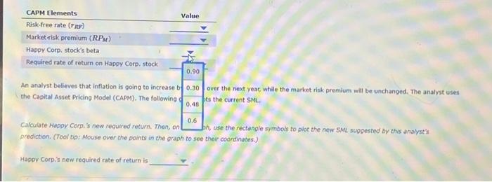 return. Then, on the graph, use the rectangle symbols to plot the