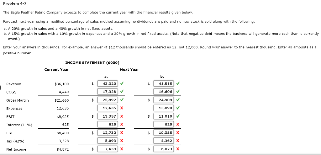 GIVEN INFO IN CURRENT YEAR COLUMN Please help with all red X's