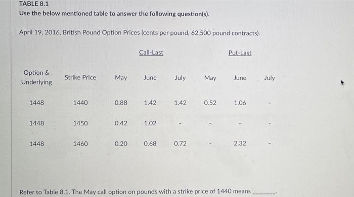  Please provide explanation Use the below mentioned table to answer the