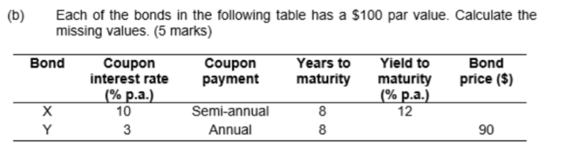 in bond yields and bondholders require a return premium to compensate for