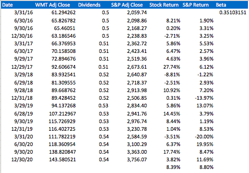  I need help interpreting my results! 1) The standard deviation is