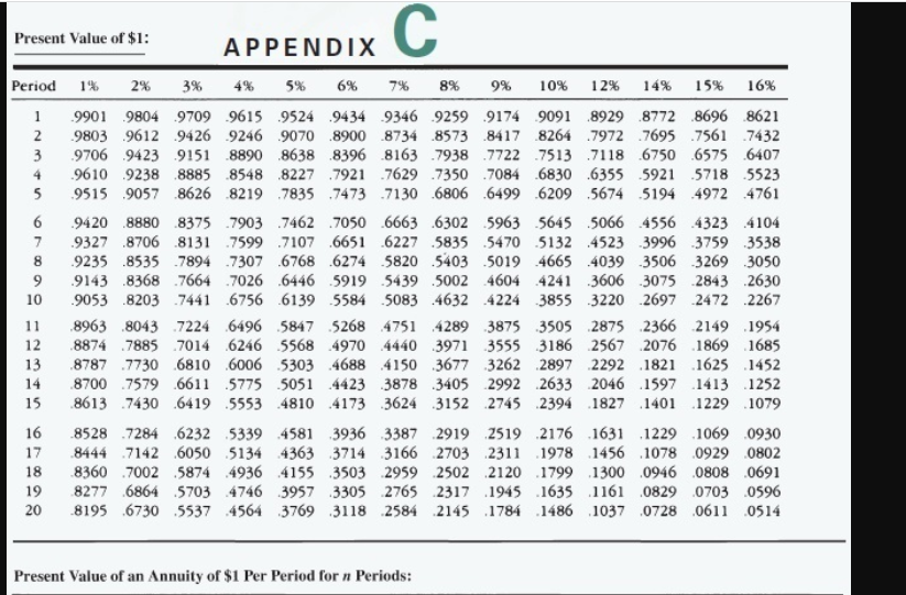 pure-yield pickup swap: You currently hold a 15-year, AA-rated, 9.5% coupon bond