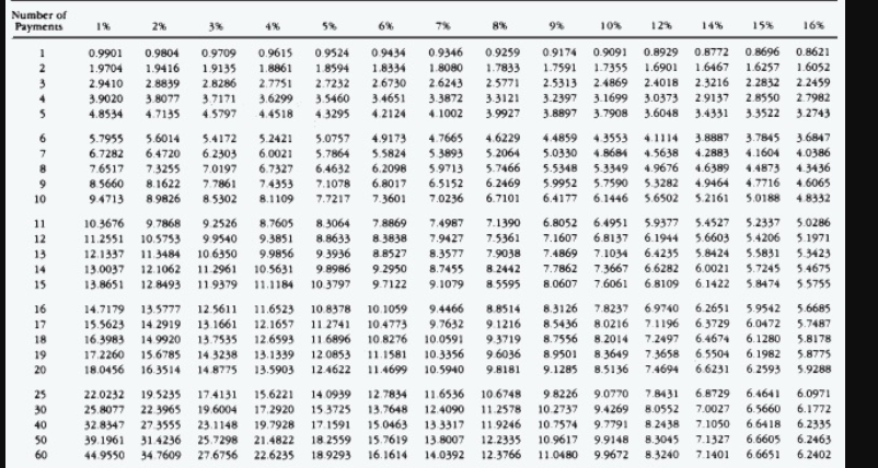 priced to yield 11.5%. As a swap candidate, you are considering a