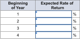 of the four-year zero coupon bond shown below at the end of