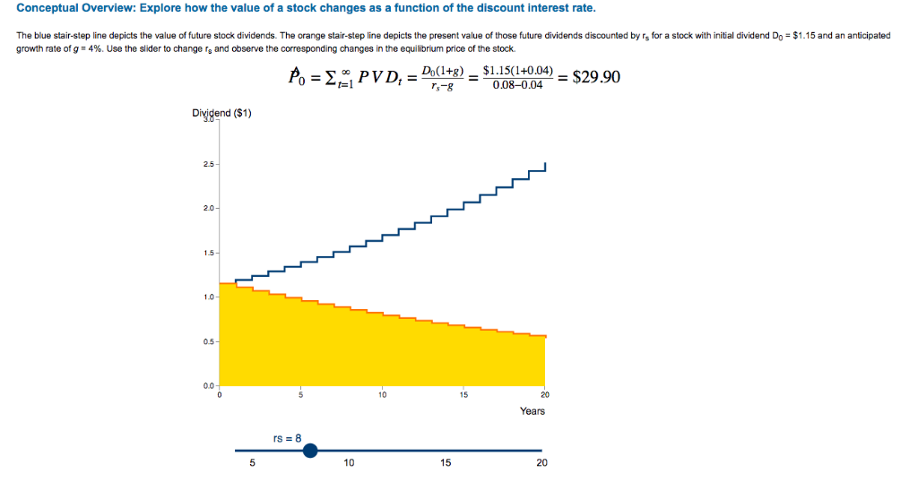 Conceptual Overview: Explore how the value of a stock changes as