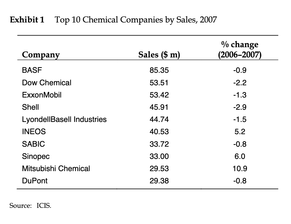 Hey guys, I need help in a business case study about the