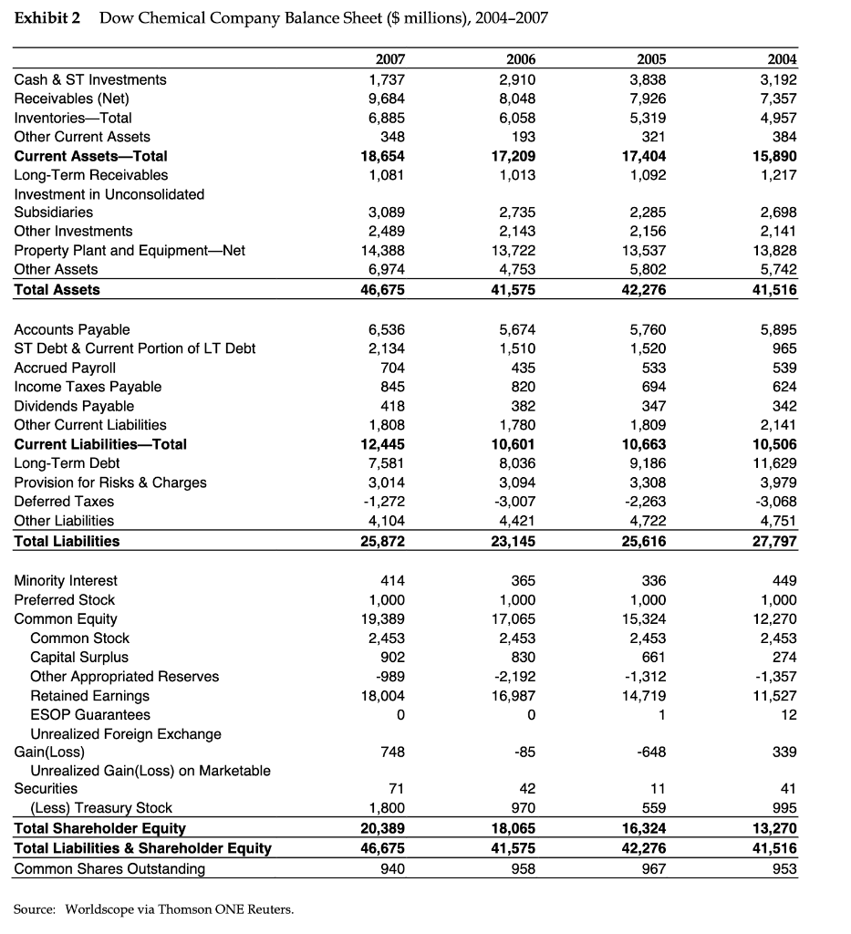 K-DOW Petrochemical Joint Venture. The teacher is asking for arguments to qualify
