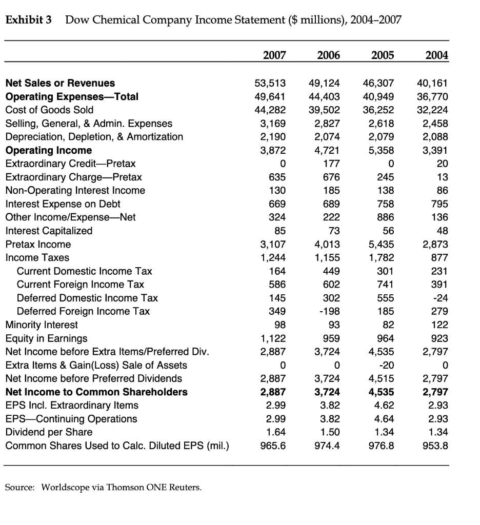 the potential deal in terms of valuation, potential benefits in terms of