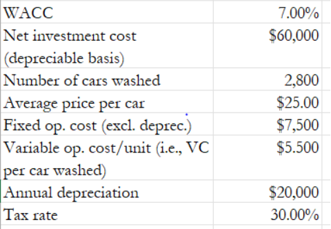 Spotless Car Wash is considering a new project whose data are shown