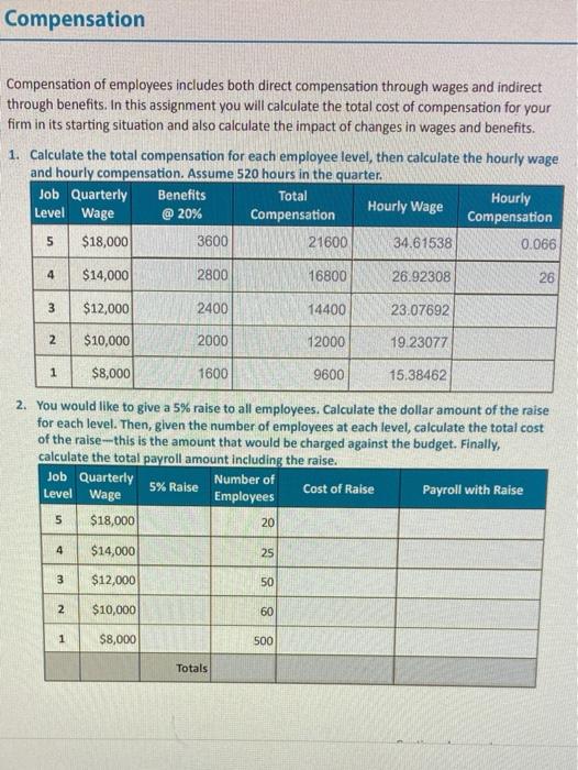 please help answer table 2 Compensation Compensation of employees includes both direct