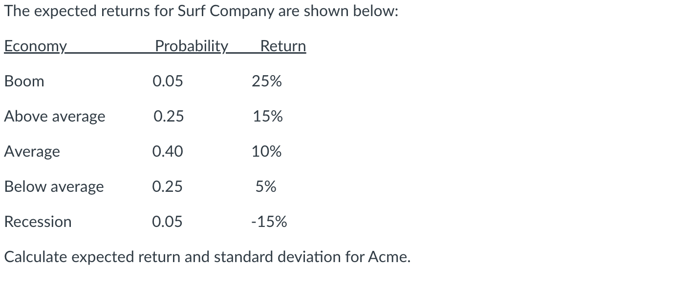  Please help :)! The expected returns for Surf Company are shown