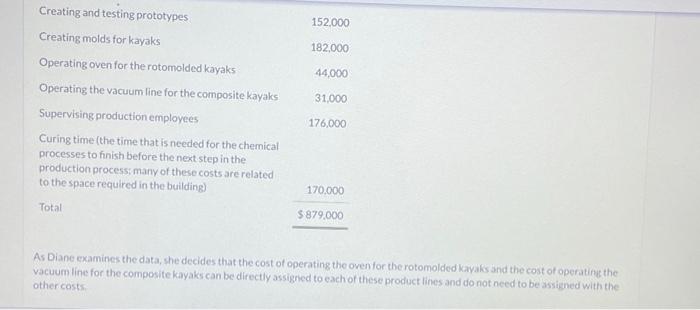 main product lines-composite kayaks, which are handmade and very fabor-intensive, and rotomolded