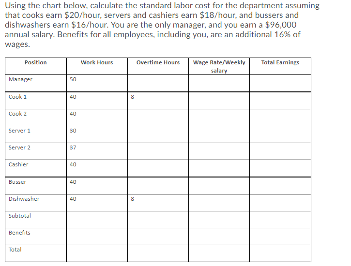 Using the chart below, calculate the standard labor cost for the