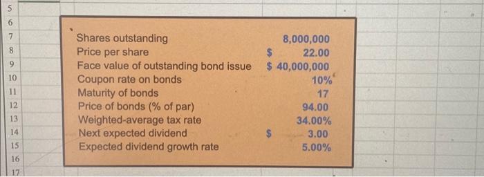 has 8 million shares of stock outstanding selling at \$22 per share