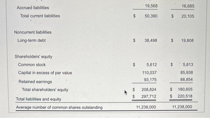 financial ratios for 2018 and 2019: b. Considering the financial ratios you