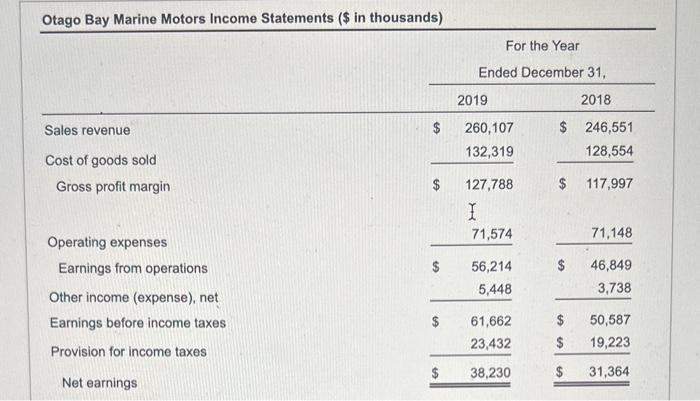 computed, along with the industry averages, how would you characterize the financial
