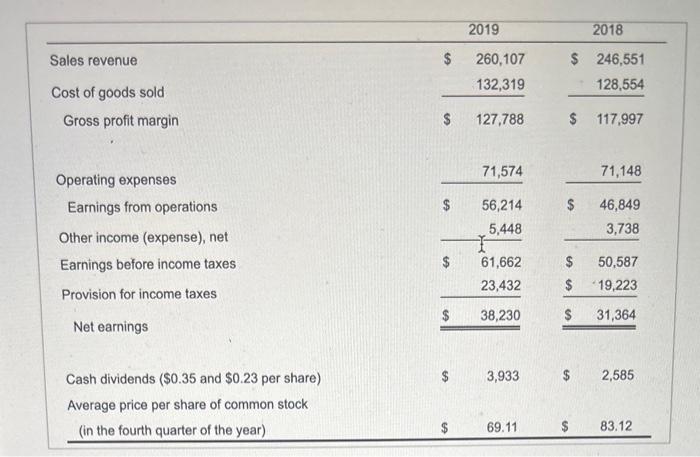condition of Otago Bay Marine Motors? Explain. a. Calculate the following financial
