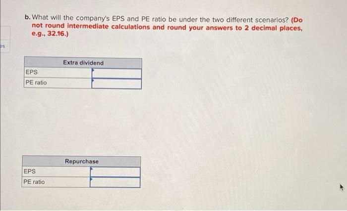 In either case, $14,000 would be spent. Current earnings are $1.60 per