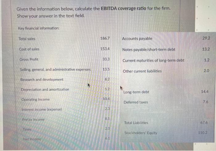 Given the information below, calculate the EBITDA coverage ratio for the