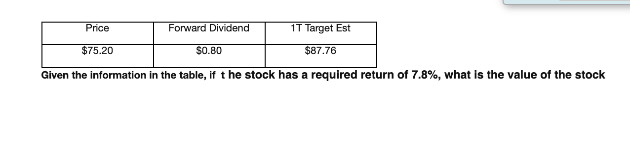 Price Forward Dividend 17 Target Est $75.20 $0.80 $87.76 Given the