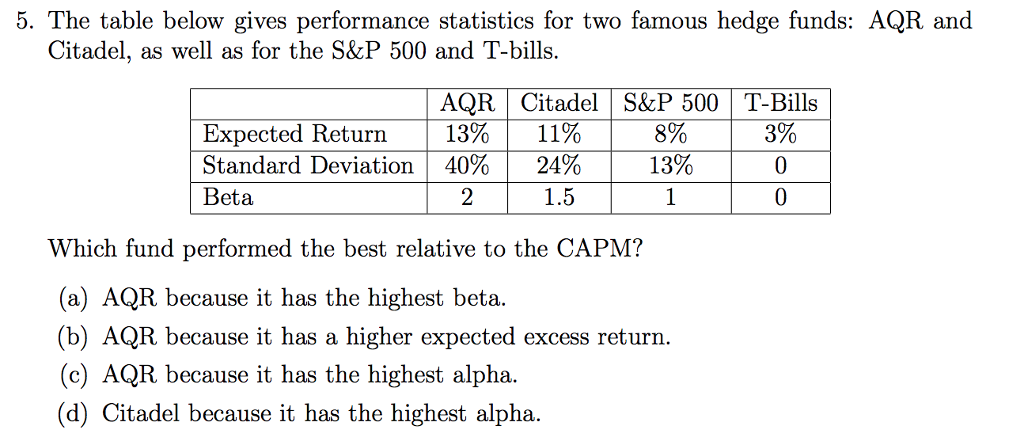  5. The table below gives performance statistics for two famous hedge